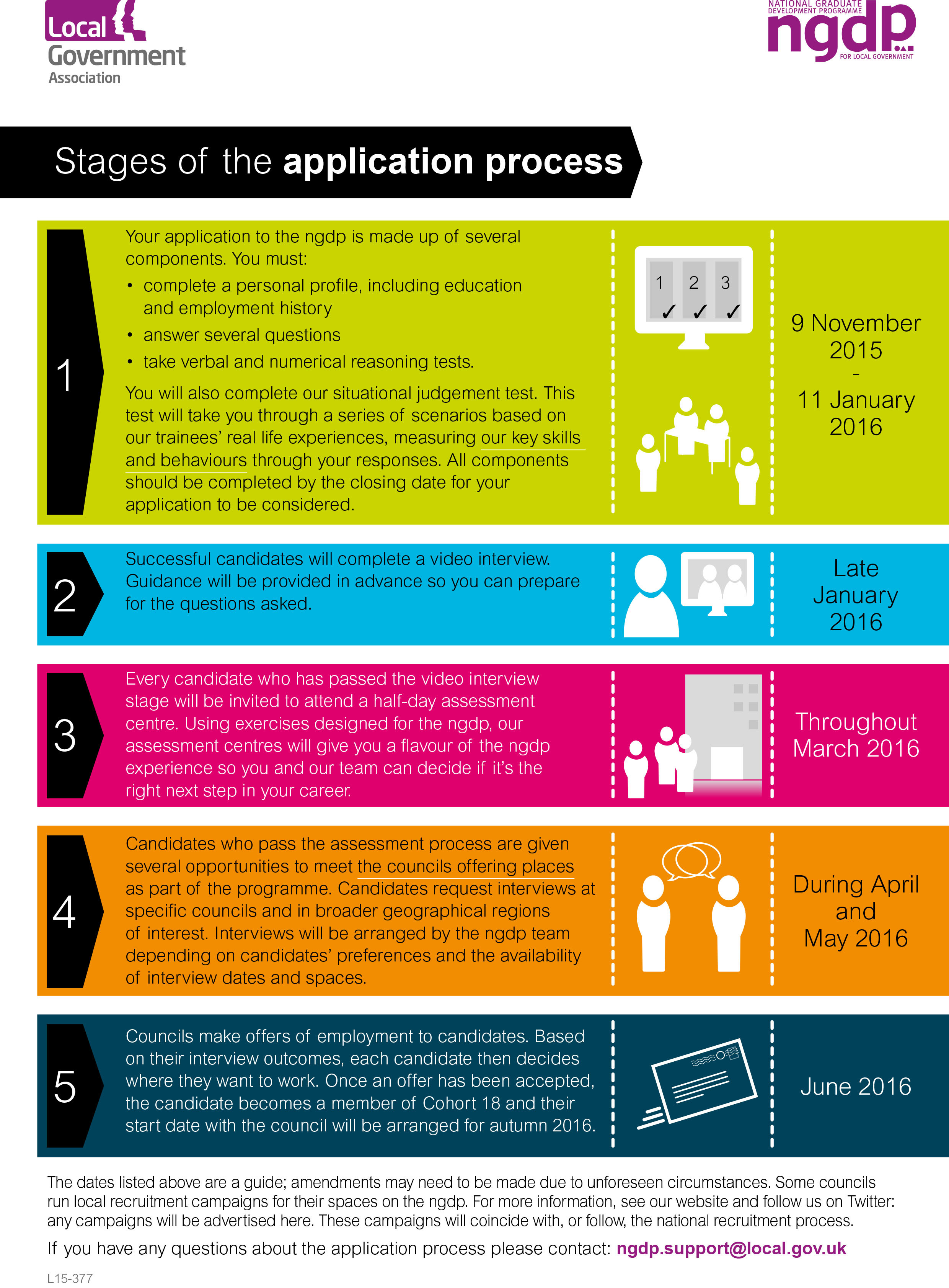 Omslagfoto van Local Government Association (NGDP)
