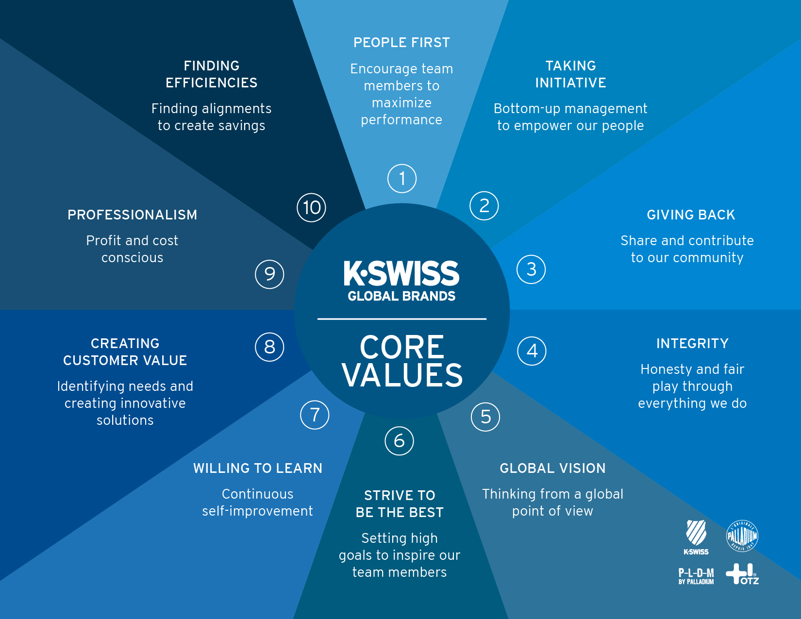 K-Swiss Global Brands's cover photo