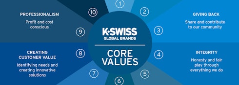 Omslagfoto van K-Swiss Global Brands