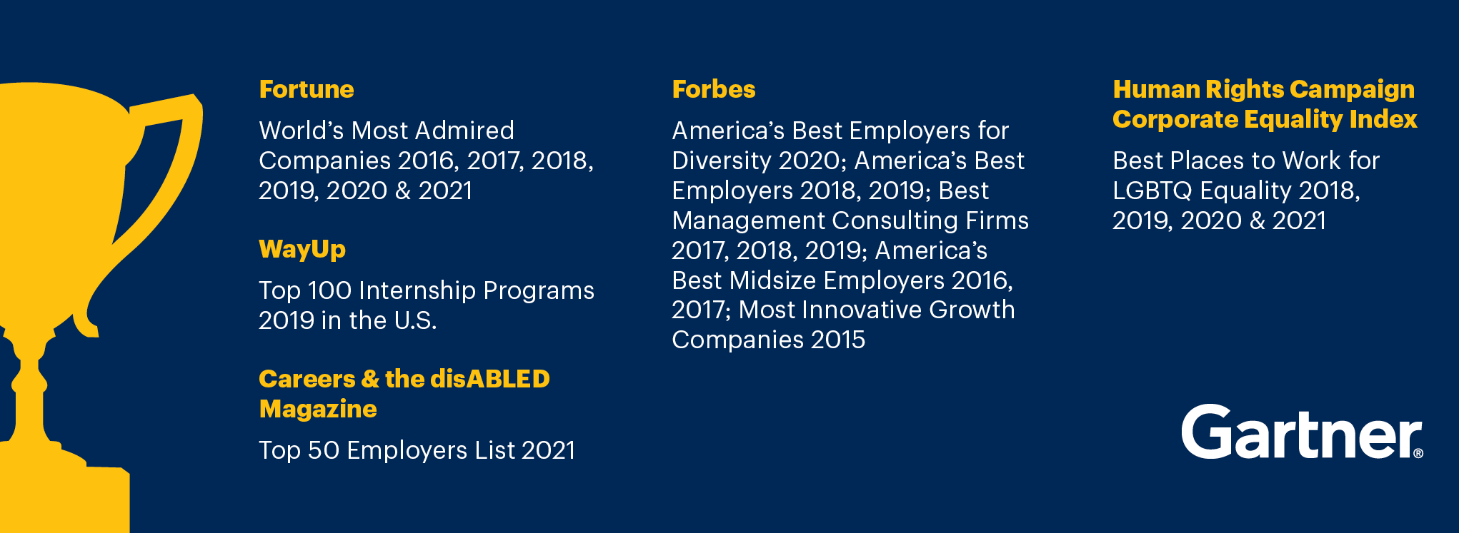 Omslagfoto van Gartner