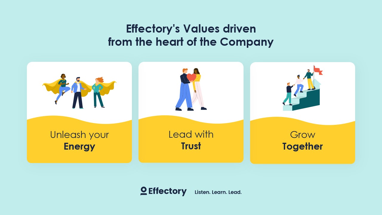 Coverphoto for Senior Data Scientist at Effectory