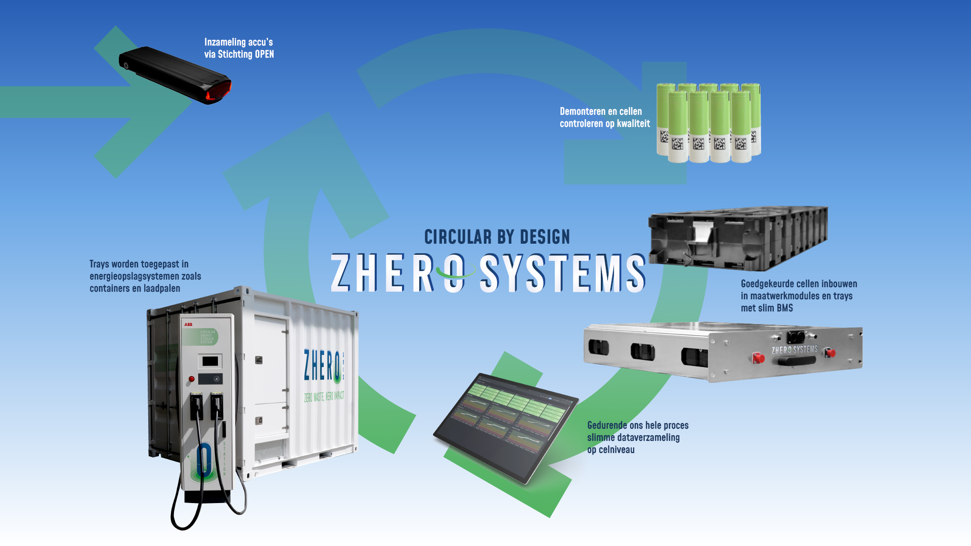 Omslagfoto van Zhero Systems