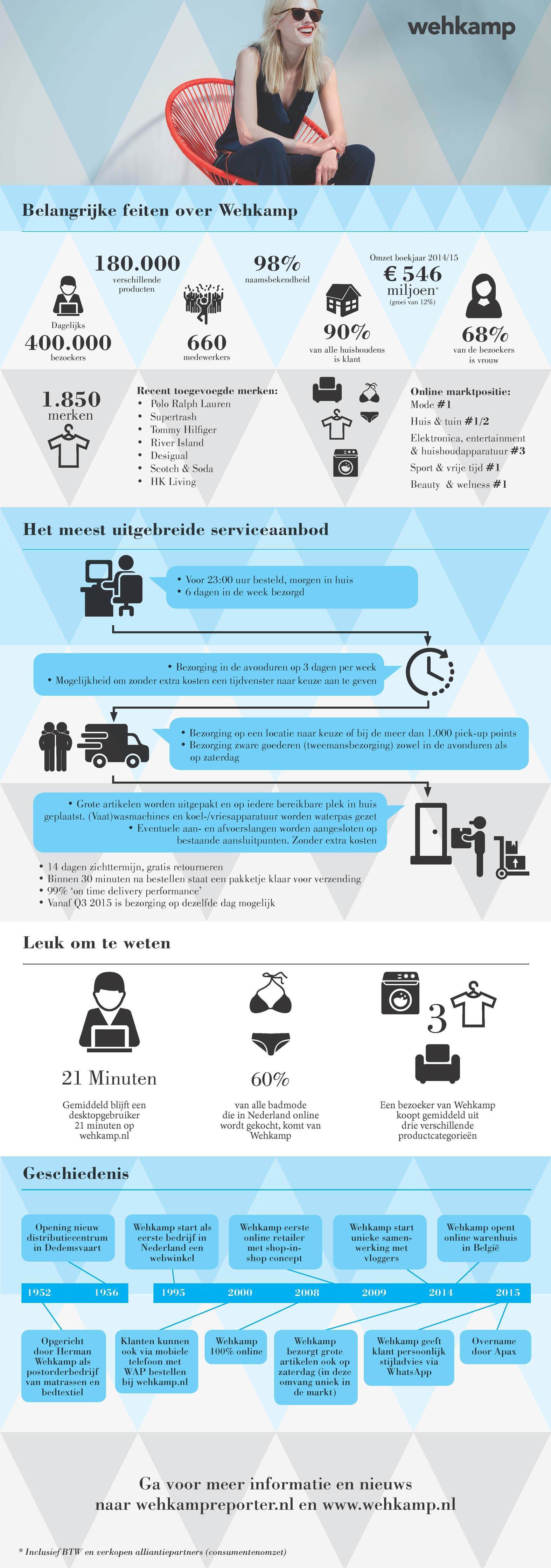 Omslagfoto van Stagiair HR bij Wehkamp