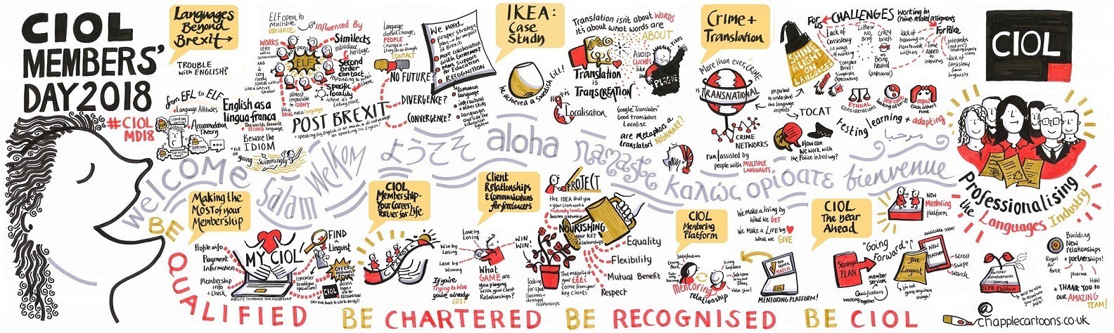 Omslagfoto van Chartered Institute of Linguists