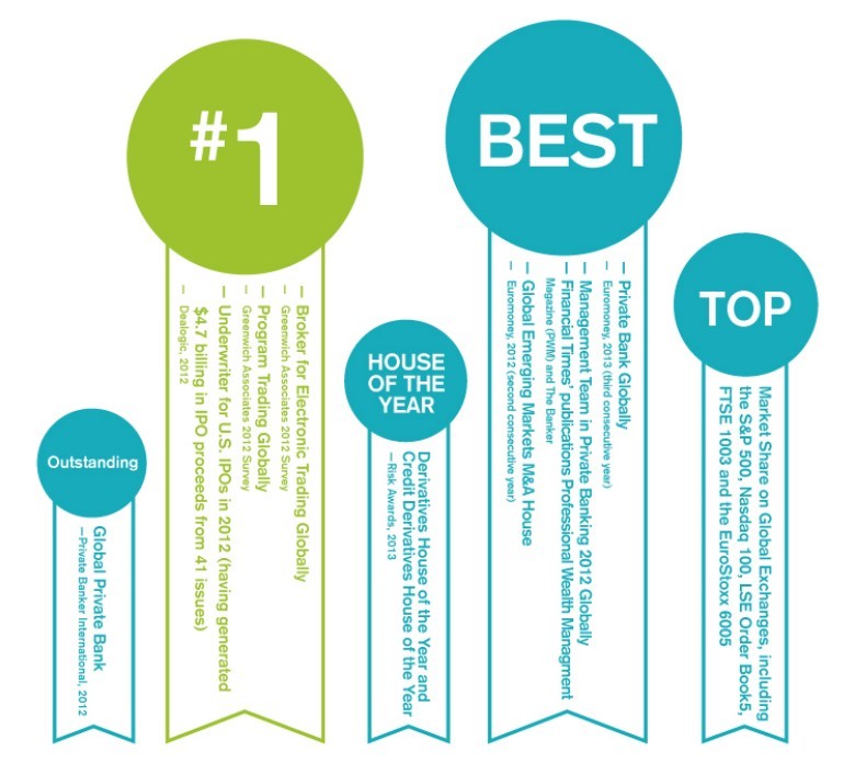 Omslagfoto van Credit Suisse