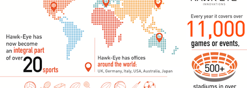Hawk-Eye Innovations Ltd's cover photo